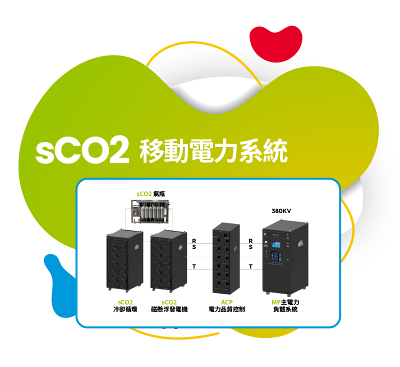 sCO2