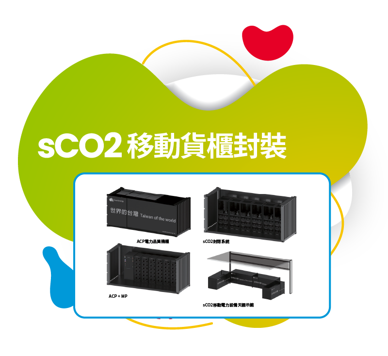 sCO2
